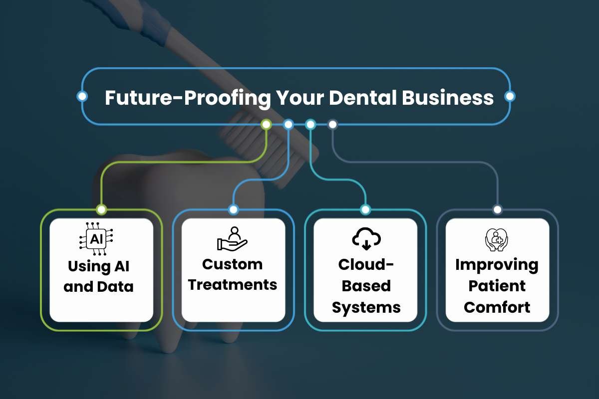 Top 4 Dental Business Ideas for 2025 | The Enterprise World