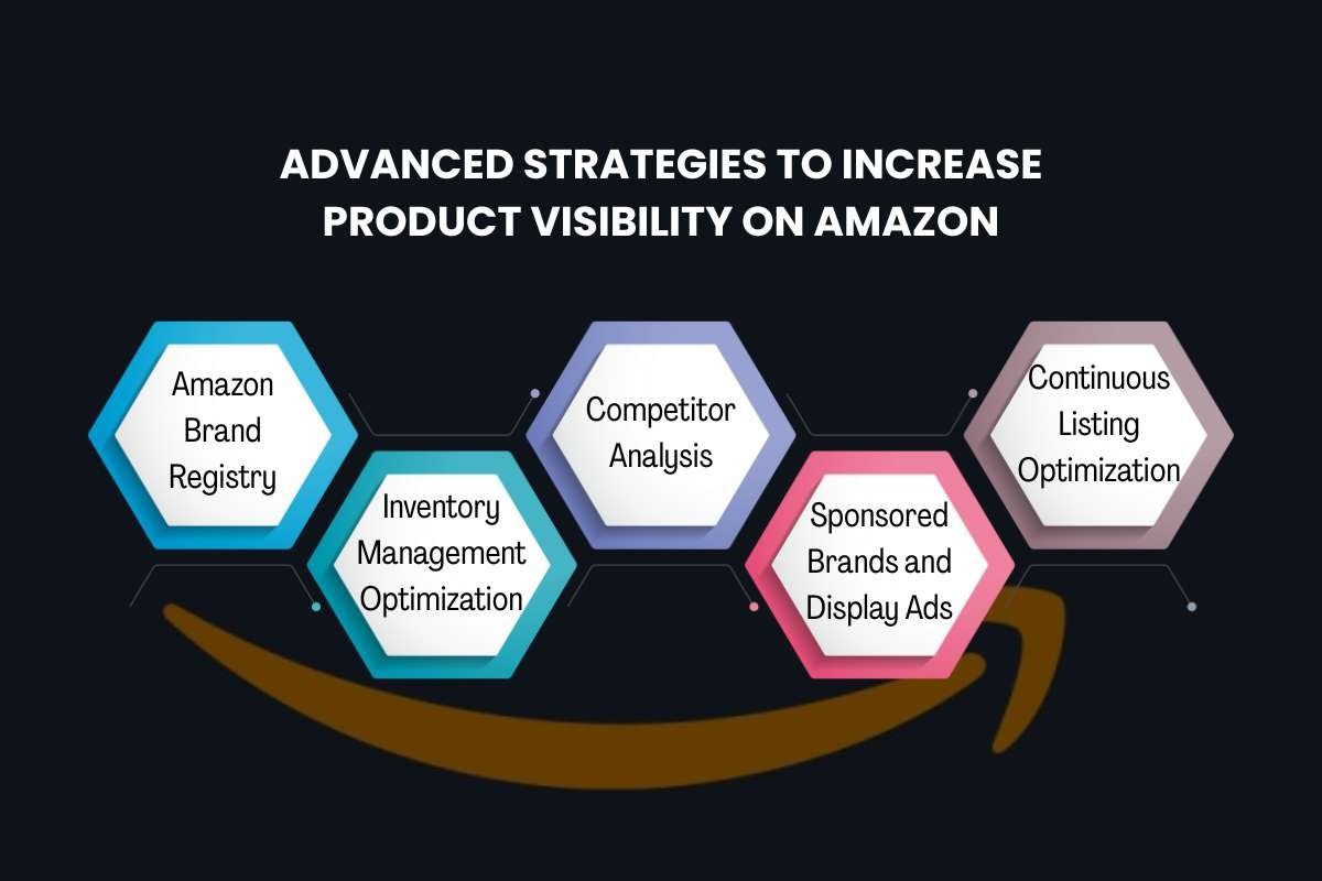 How to Increase Product Visibility On Amazon and Boost Sales Fast | The Enterprise World