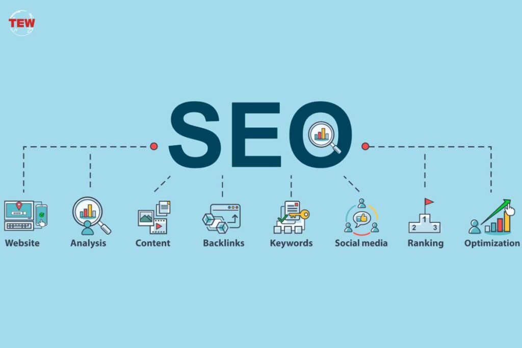Search Engine Optimization- Best 10 Innovative Ways To Generate More B2B Leads | The Enterprise World