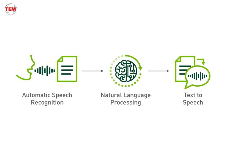 NLP sentiment analysis | The Enterprise World