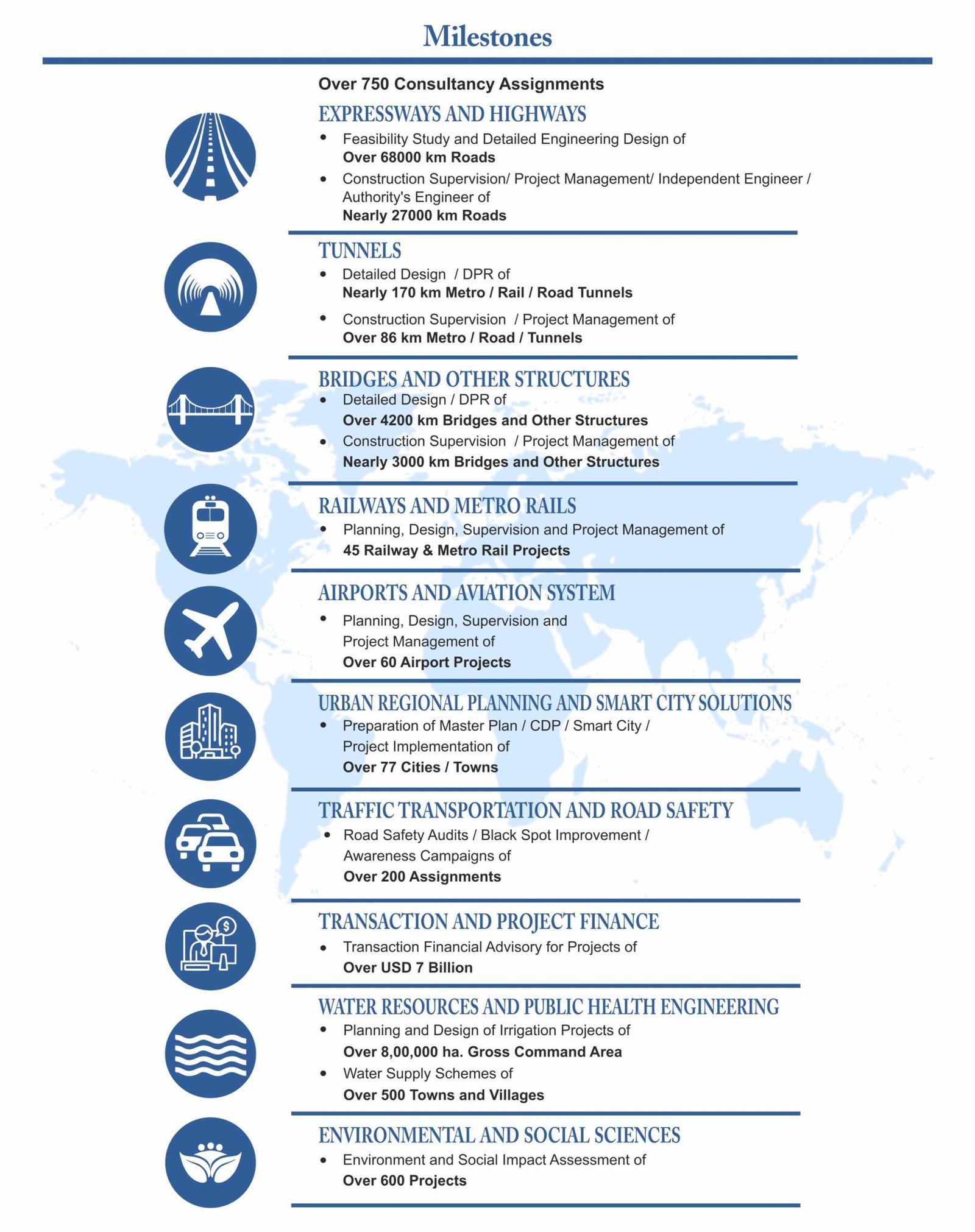 Intercontinental Consultants and Technocrats Pvt. Ltd. Milestones