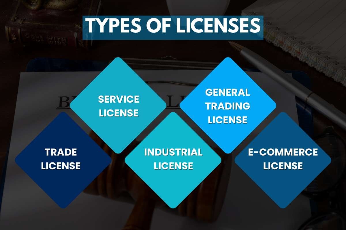 Setting Up A Business in Dubai Airport: DAFZA Costs & Benefits | The Enterprise World