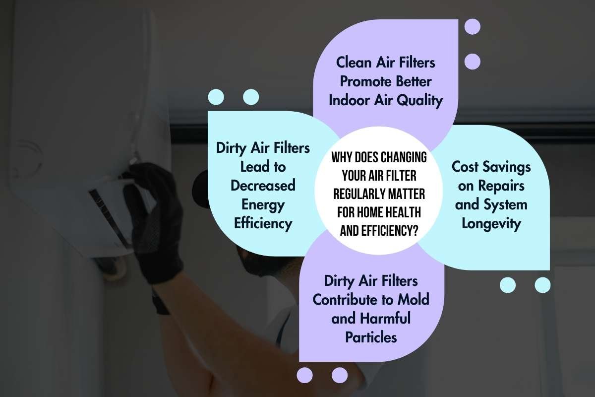 Changing Your Air Filter Regularly Boosts Indoor Air Quality | The Enterprise World