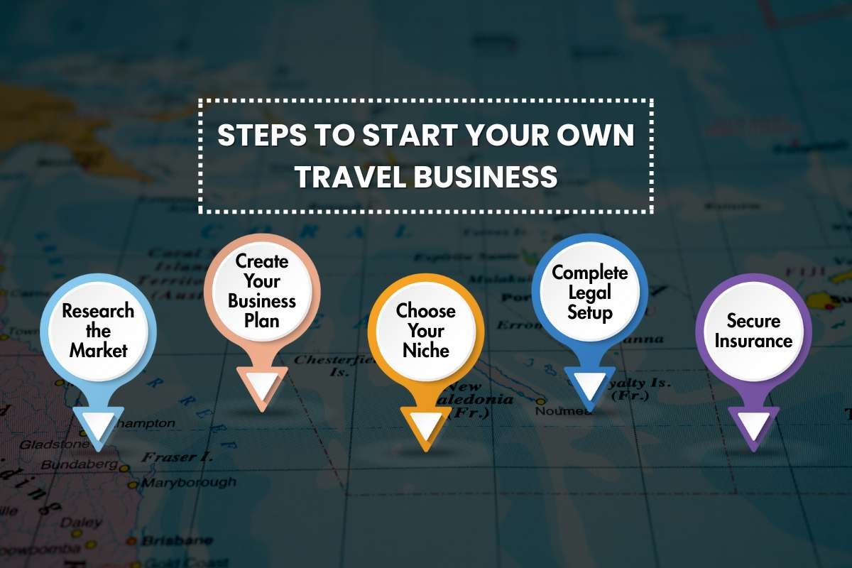 Start Your Own Travel Business: What to Know in 2026 | The Enterprise World