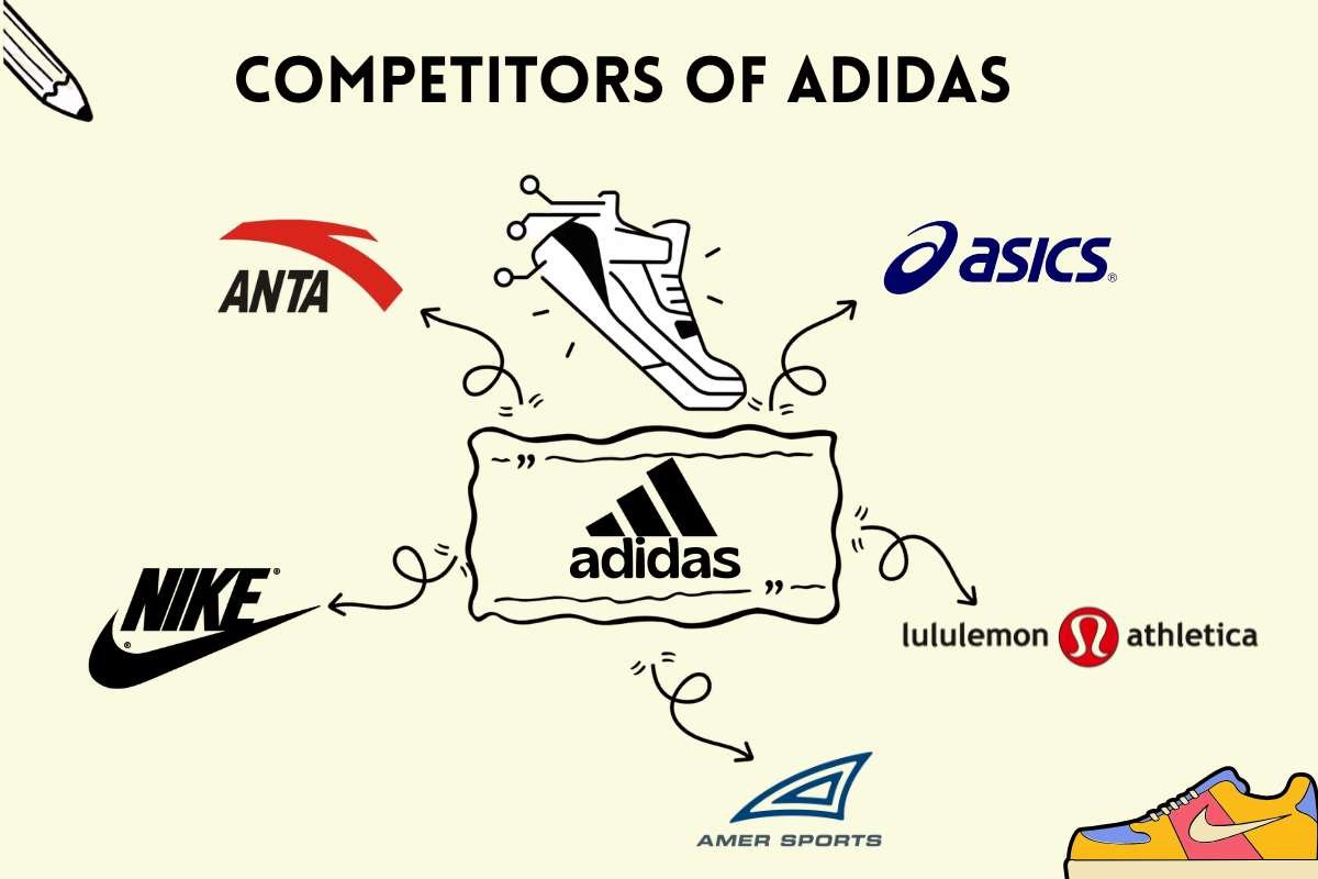 Incredible Success Story of Adidas: Teaches Us About Brand Growth | The Enterprise World