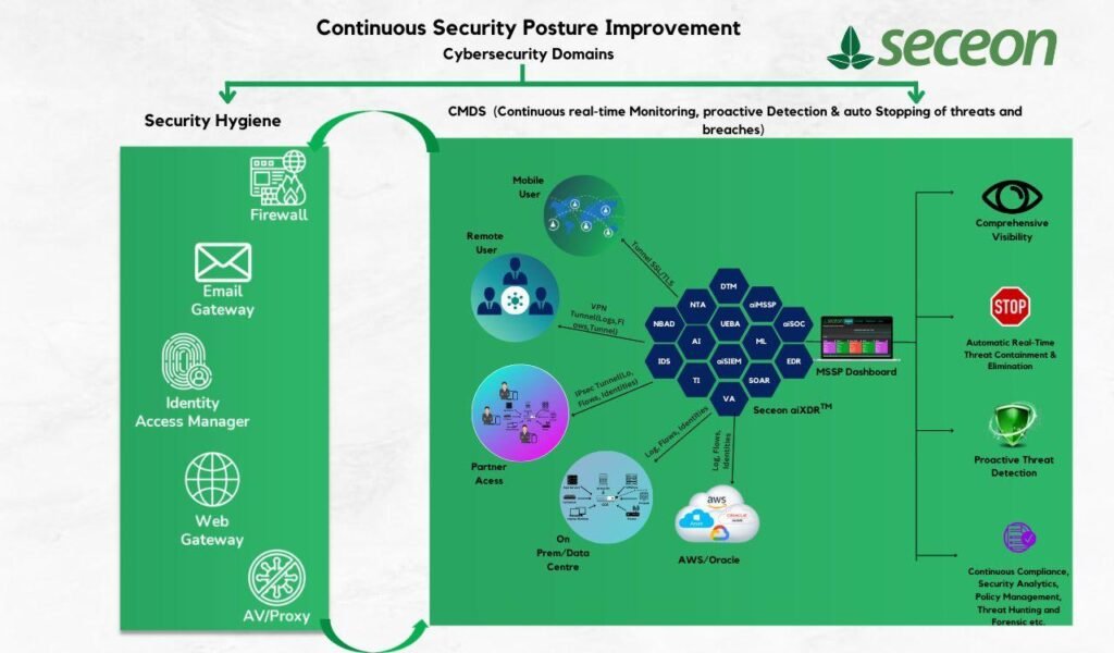 Seceon Inc- Empowering Enterprises | Chandra S. Pandey | The Enterprise World