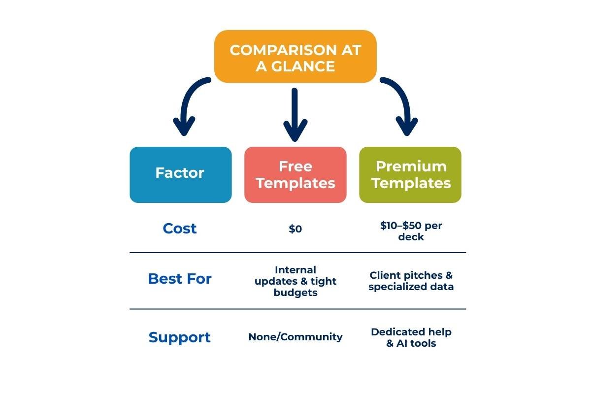 Pros and Cons of PowerPoint Templates: Smart Usage Guide | The Enterprise World