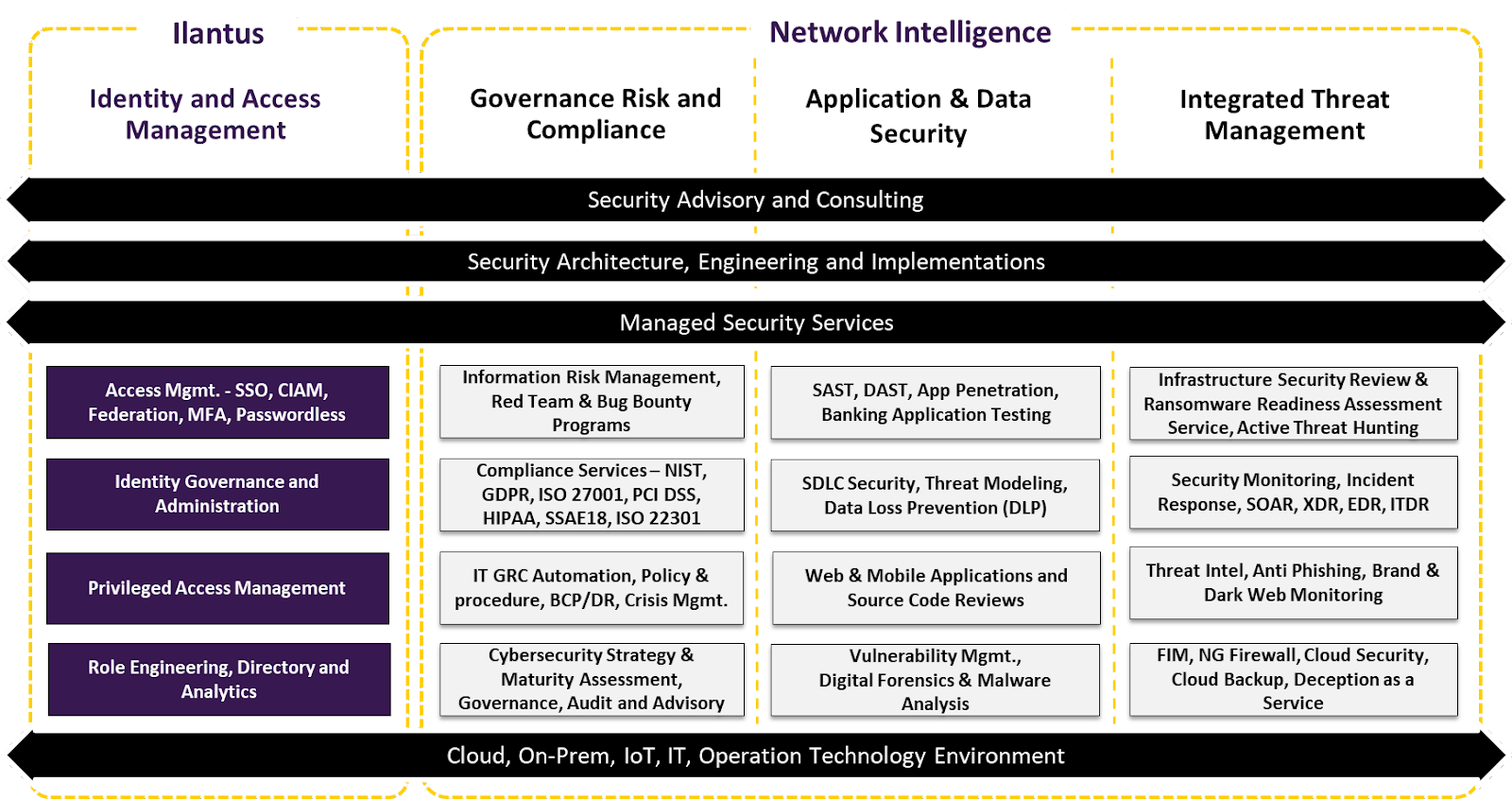 Ilantus Technologies: Protecting Your Business | Arun K. Singh | The Enterprise World