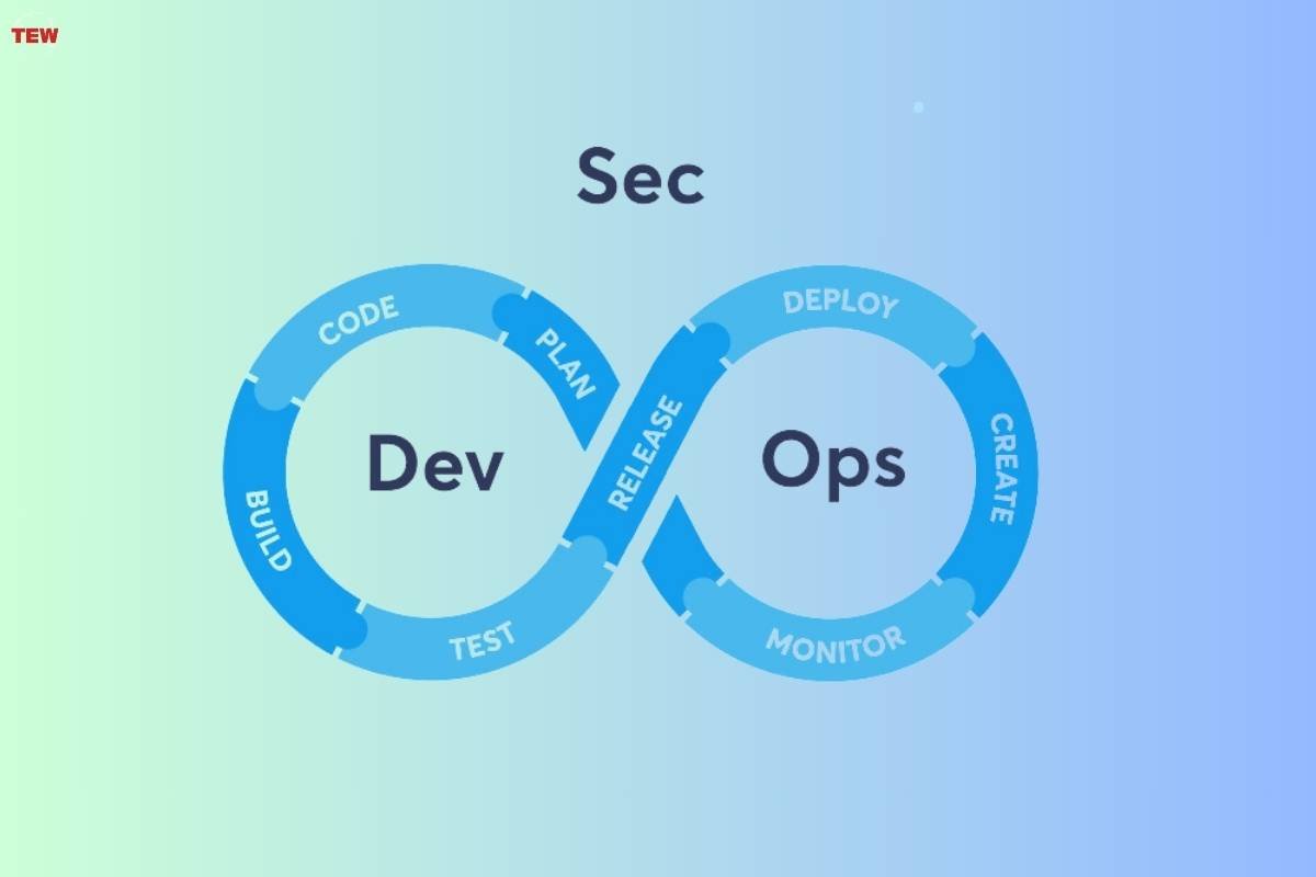 Why Implement DevSecOps with AWS? | The Enterprise World