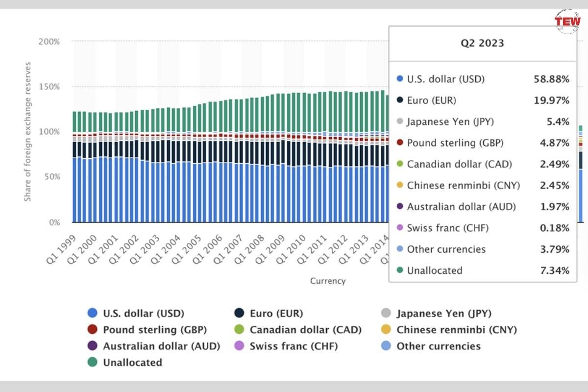 Navigating Forex Market: Smart App Choices | The Enterprise World