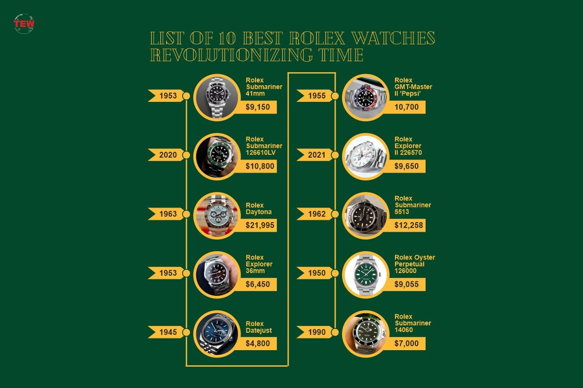 Rolex Watches: New Era of Luxurious Time | The Enterprise World