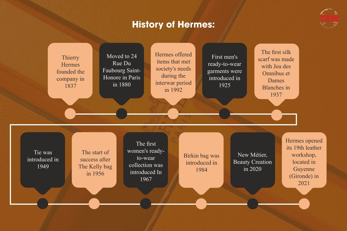 Hermes: Crafting Success in the World of Luxury Fashion | The Enterprise World