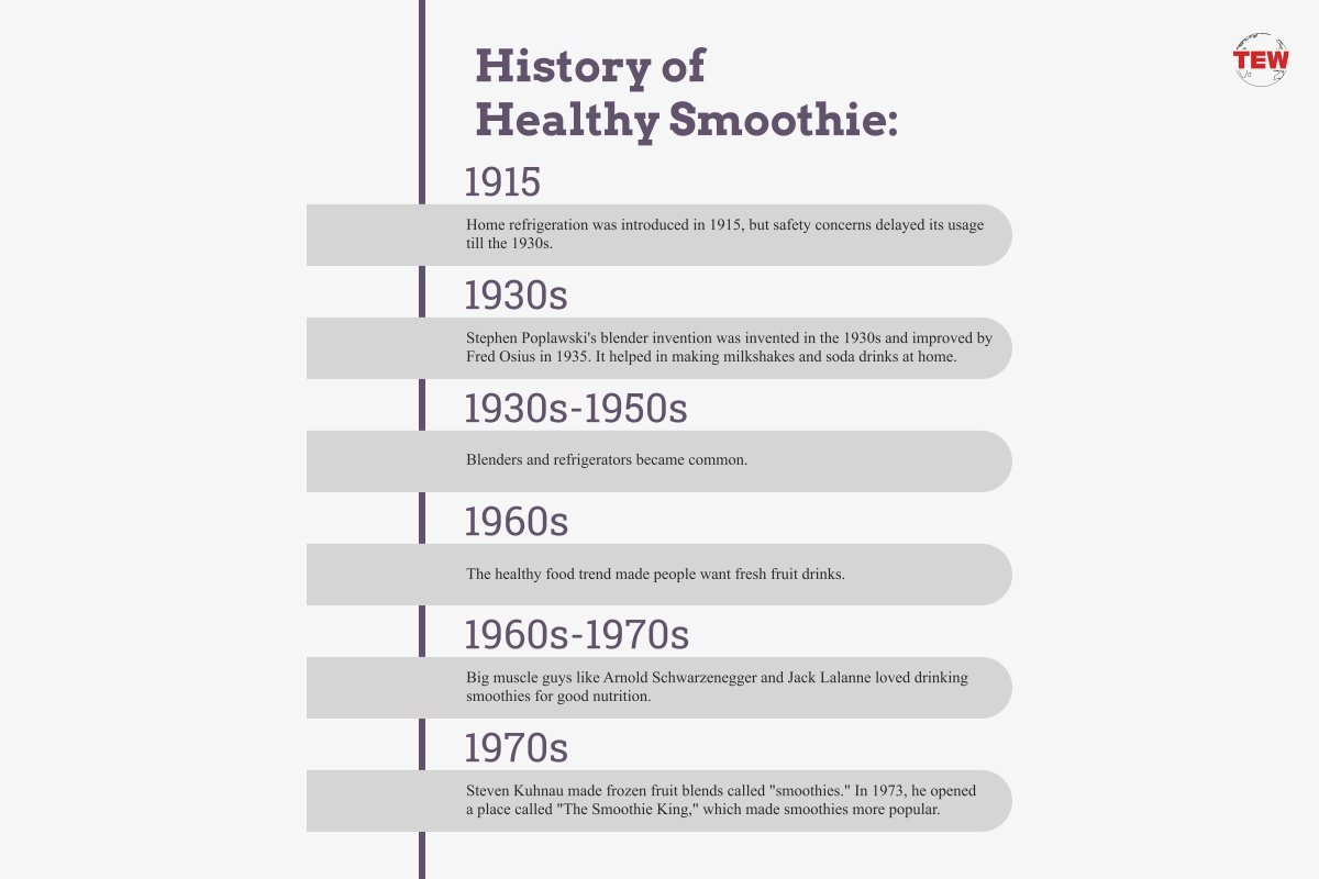 Delicious and Healthy Smoothie Recipes | The Enterprise World
