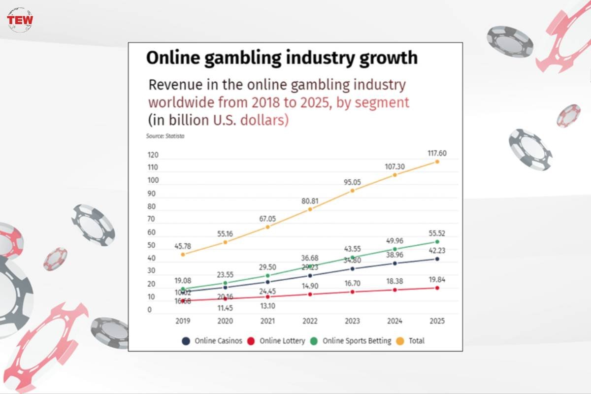 Start An Online Casino With This 5-Step Guide | The Enterprise World