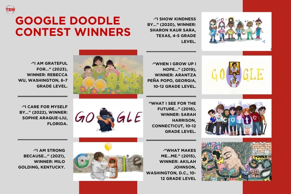Google Doodle Contest Winners | Doodle4Google 2024: Imagine the Future, Doodlers | The Enterprise World