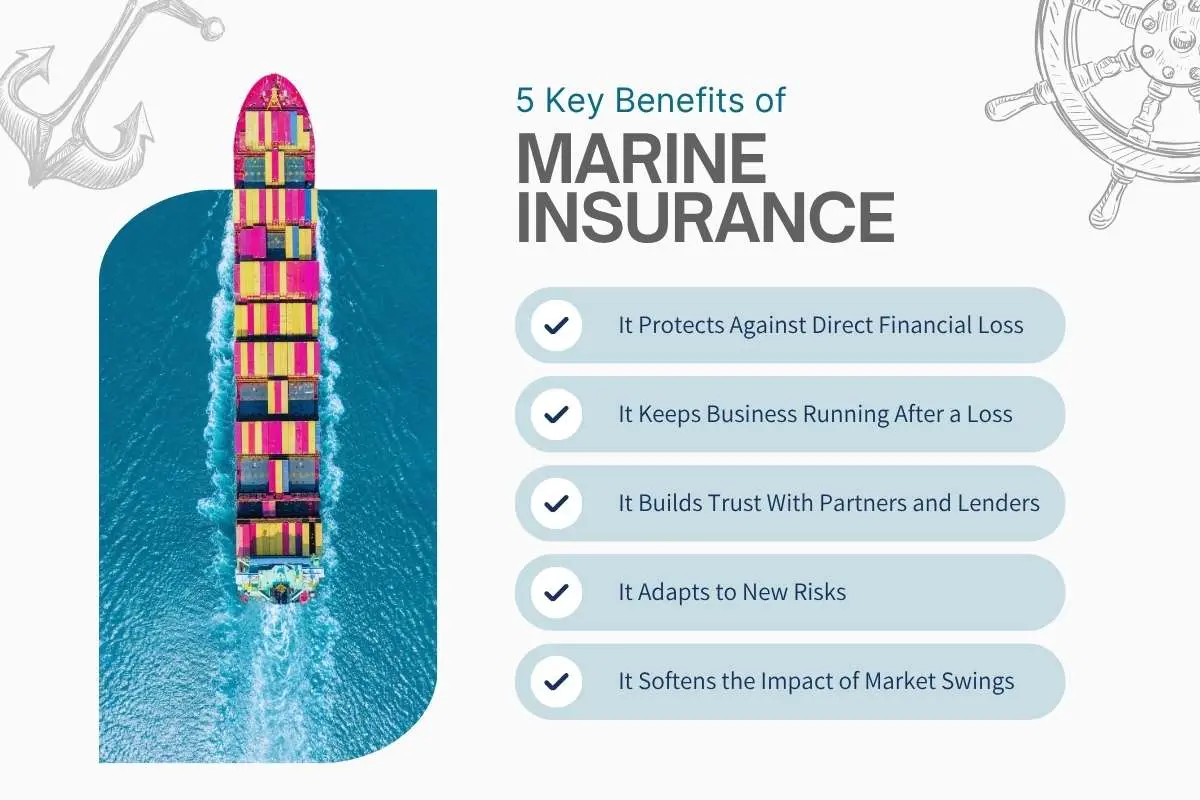 What are the 5 Key Benefits of Marine Insurance? | The Enterprise World