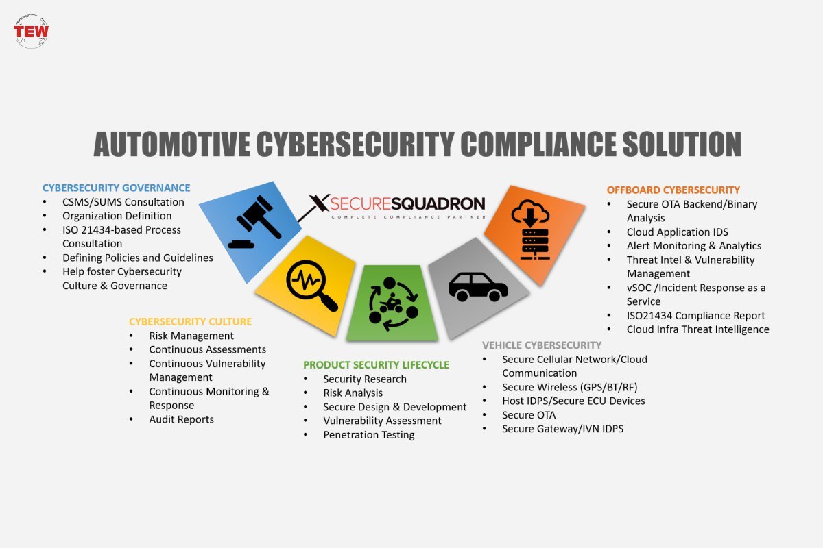 Preeti Agarwal | Addressing Automotive Cybersecurity | The Enterprise World