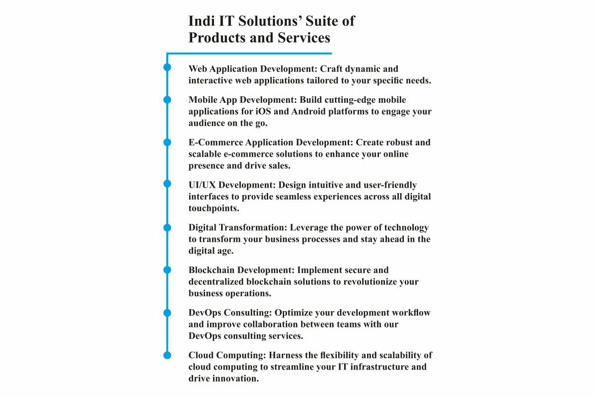 Indi IT Solutions | Nirwair Singh Deol - Dynamic IT Leader | The Enterprise World