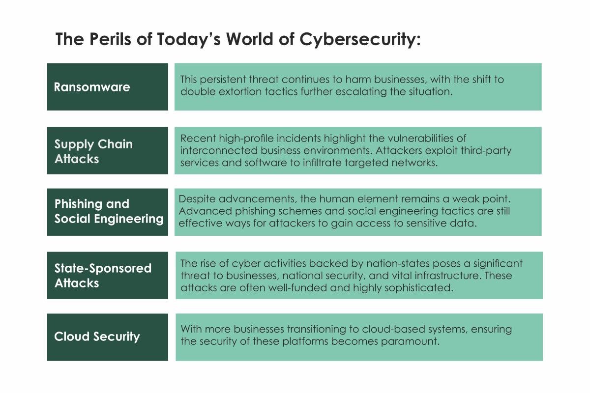 Ankush Chowdhary: A Visionary's Role in Cybersecurity Evolution | The Enterprise World