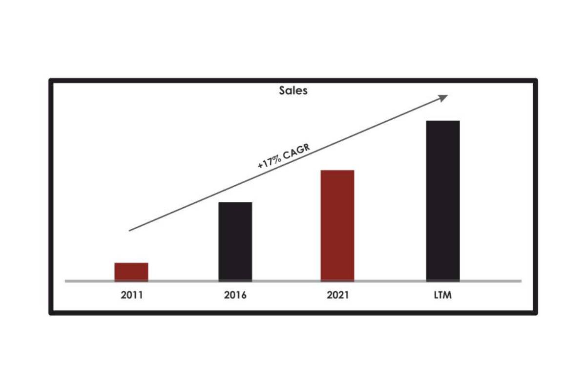 BlackHawk Industrial: An Innovative Approach | The Enterprise World