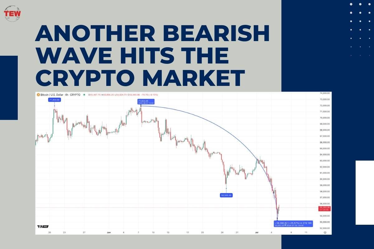 Another Bearish Wave Hits the Crypto Market