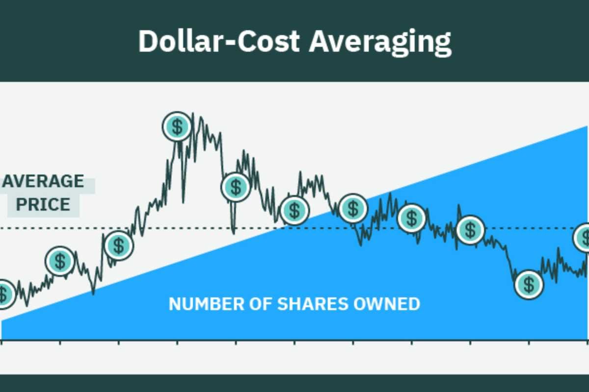 Top AI Stocks Under $10: Affordable Investments for Future Growth | The Enterprise World