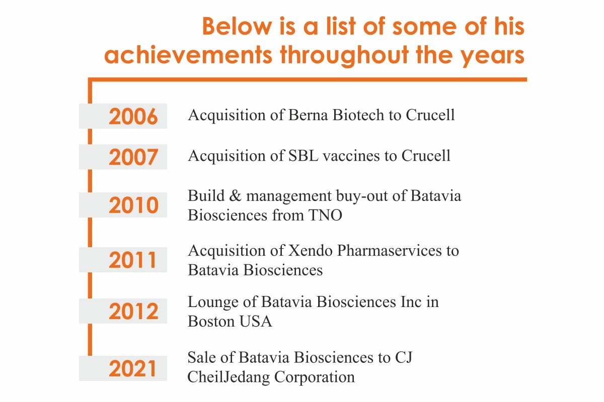 Batavia Biosciences | Menzo Havenga: Bringing Change in Biopharmaceutical | The Enterprise World