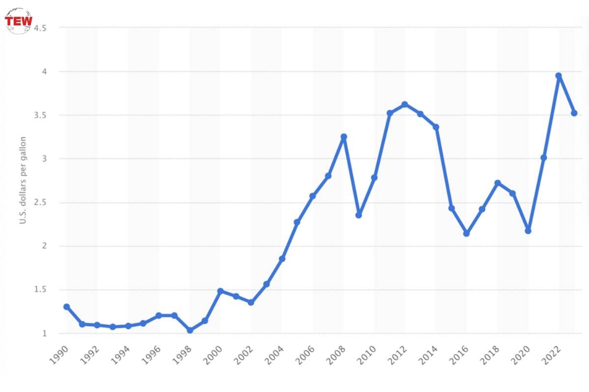 Stock Dividends and Cash Back: Which is More Practical? | The Enterprise World