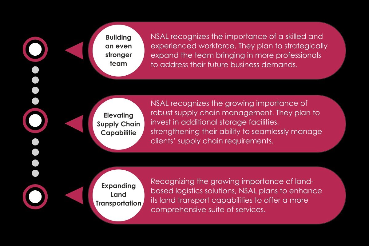 Navigators Shipping and Logistica LLC: Excellence in Global Logistics | The Enterprise World