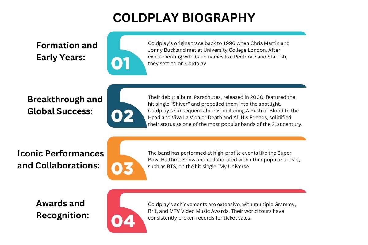 Everything about Coldplay India Tour 2025: Spheres World Tour | The Enterprise World