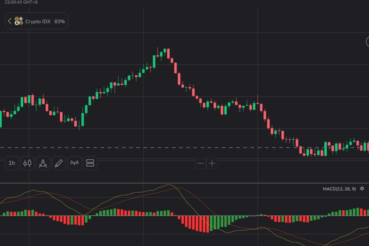 Understanding Indicators in Binomo: Comprehensive Guide |The Enterprise World