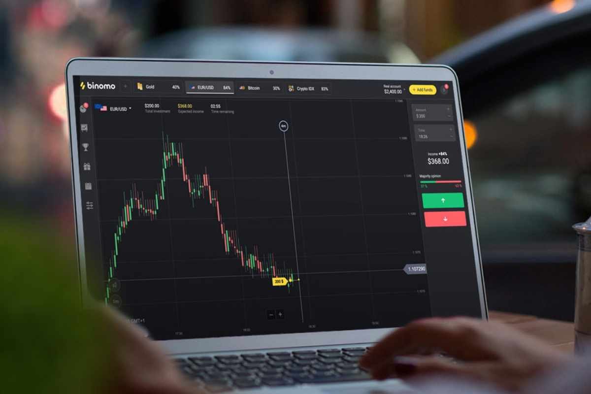 Understanding Indicators in Binomo: Comprehensive Guide |The Enterprise World