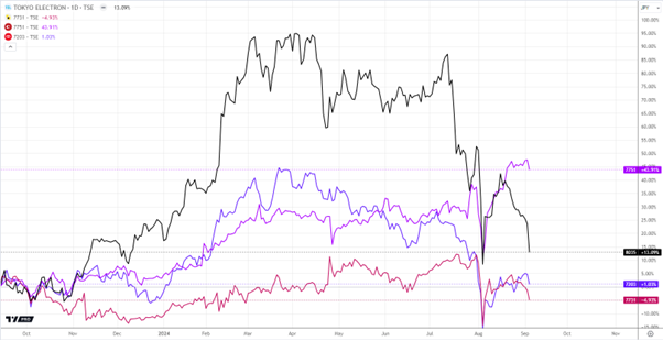 Global Tech at Risk as  China and Japan's Clash Over Chips | The Enterprise World