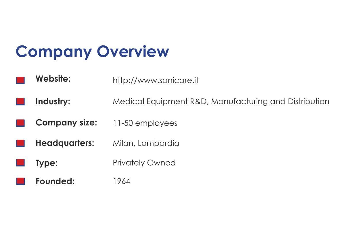 Meti Zhabjaku: Driving Sanico Toward Pharma-Success | The Enterprise World