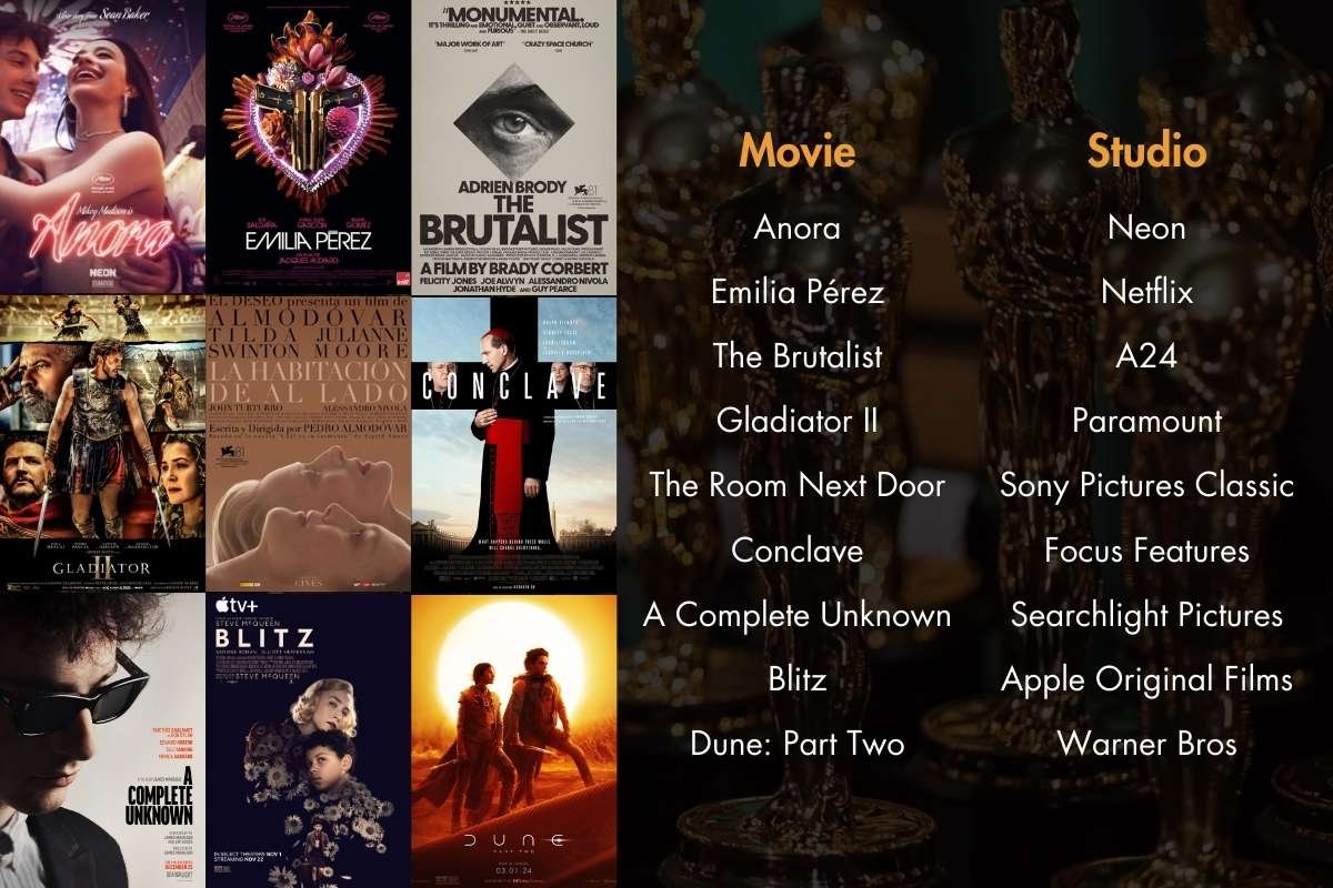 2025 Oscars Predictions: Best Picture Nominees | The Enterprise World