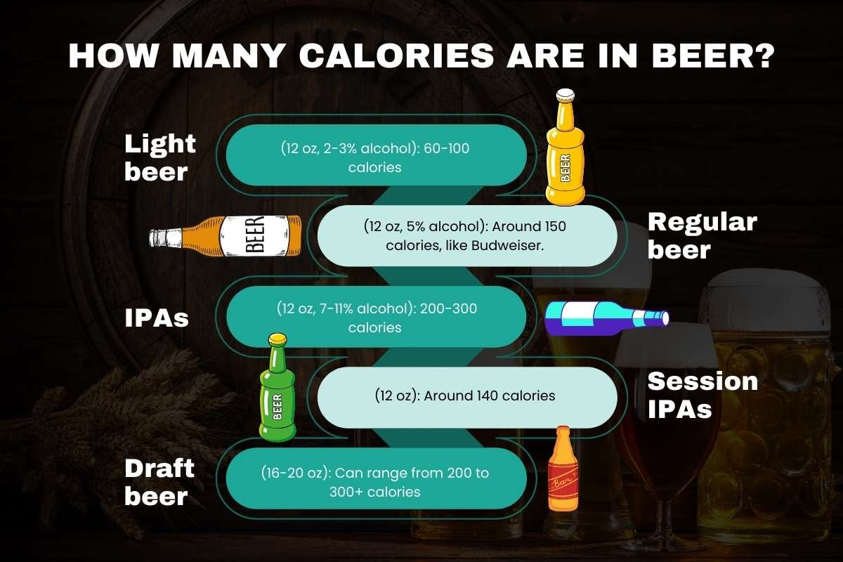 Calories in Alcohol: What You Should Know About Your Favorite Drinks? | The Enterprise World