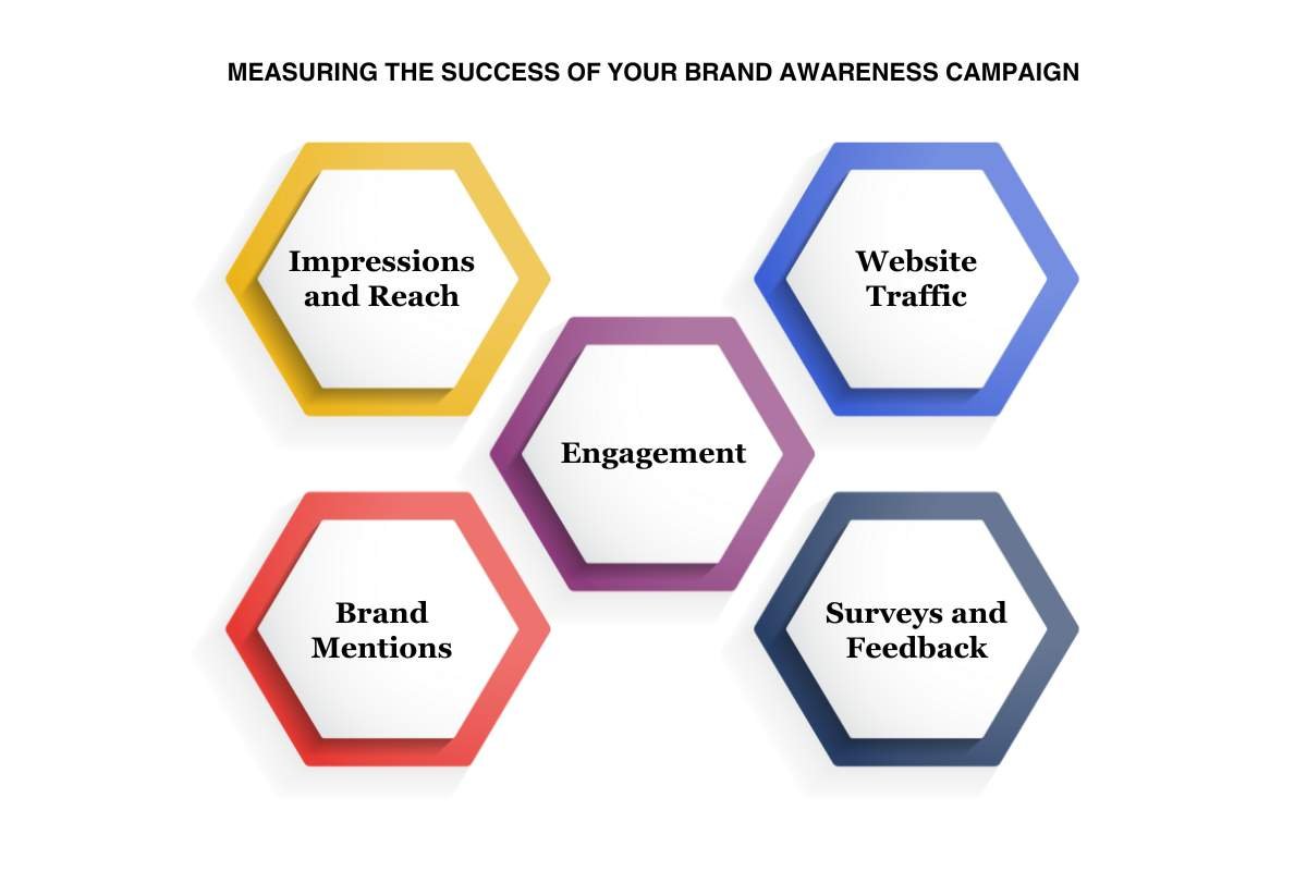 Brand Awareness Campaign: Building Strong Visibility for Your Business | The Enterprise World