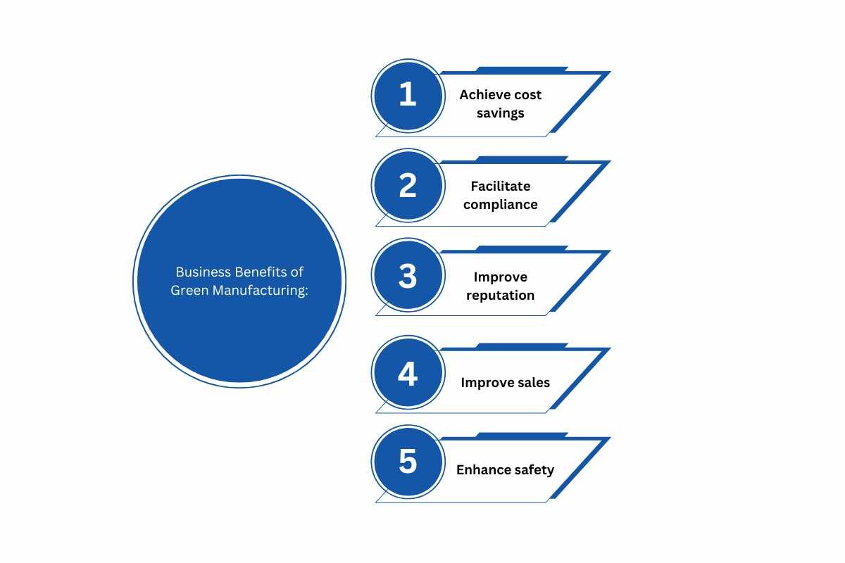 How Green Tech in Manufacturing Reduces Costs and Carbon Footprint? | The Enterprise World