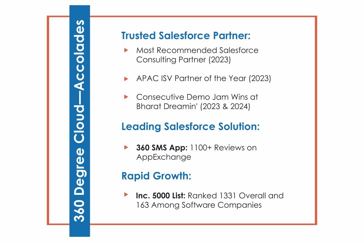 360 Degree Cloud Holistic Salesforce Solution Siddharth Sehgal The Enterprise World