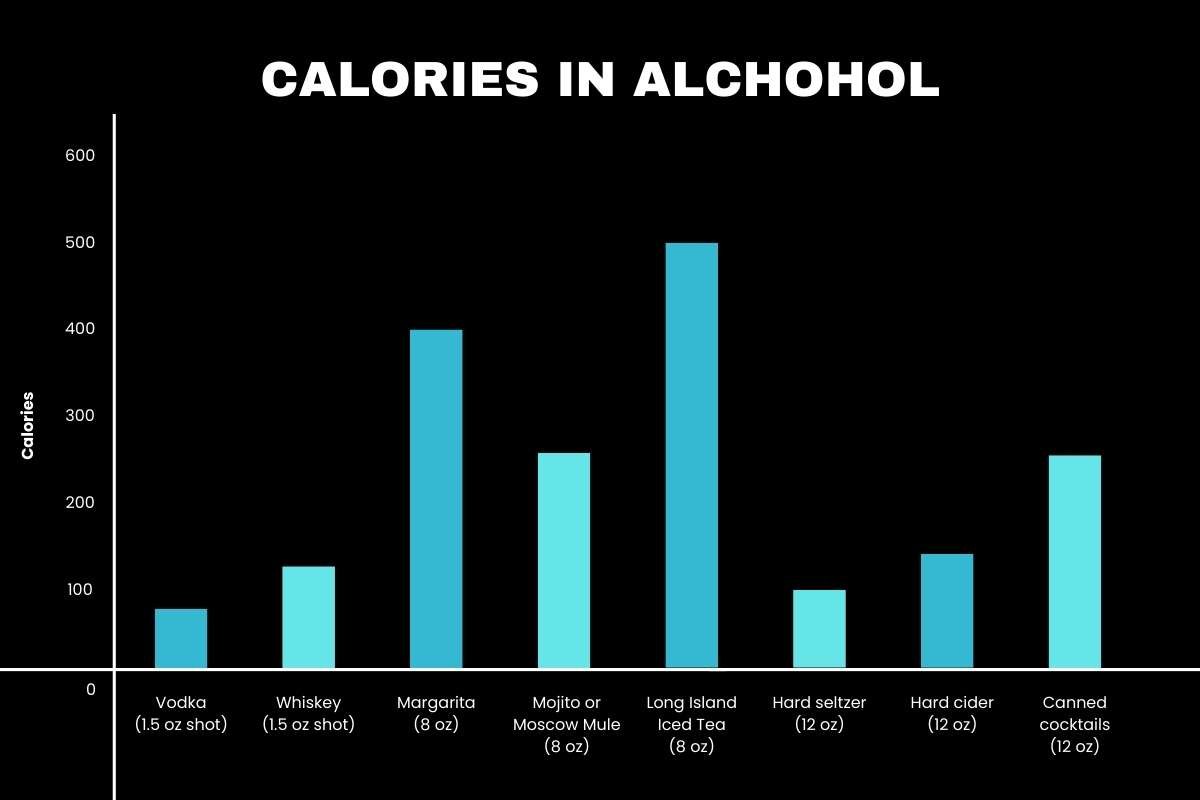 Calories in Alcohol: What You Should Know About Your Favorite Drinks? | The Enterprise World