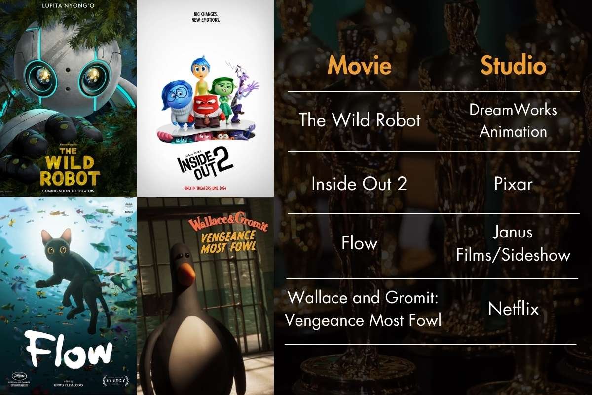 2025 Oscars Predictions: Best Animated Feature Nominees | The Enterprise World