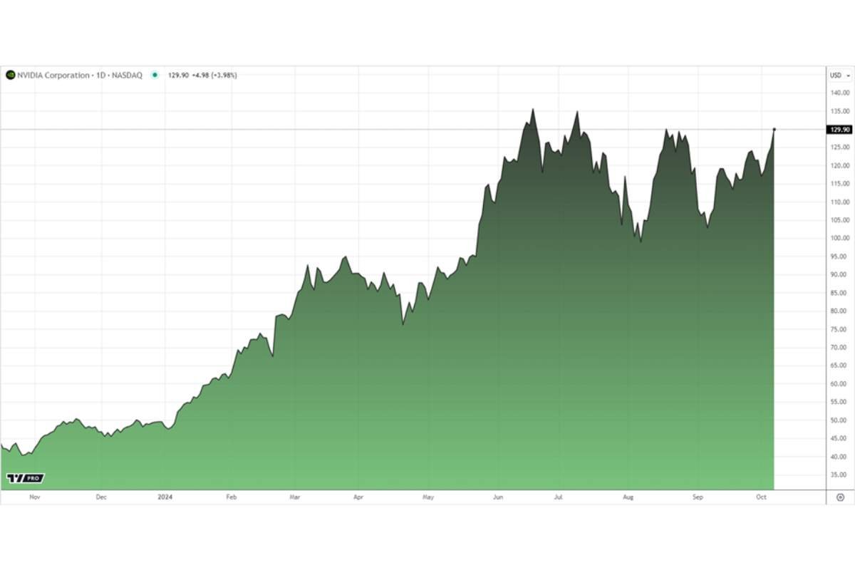 Exploring the Lawsuit Against Nvidia and Its Investor Impact | The Enterprise World