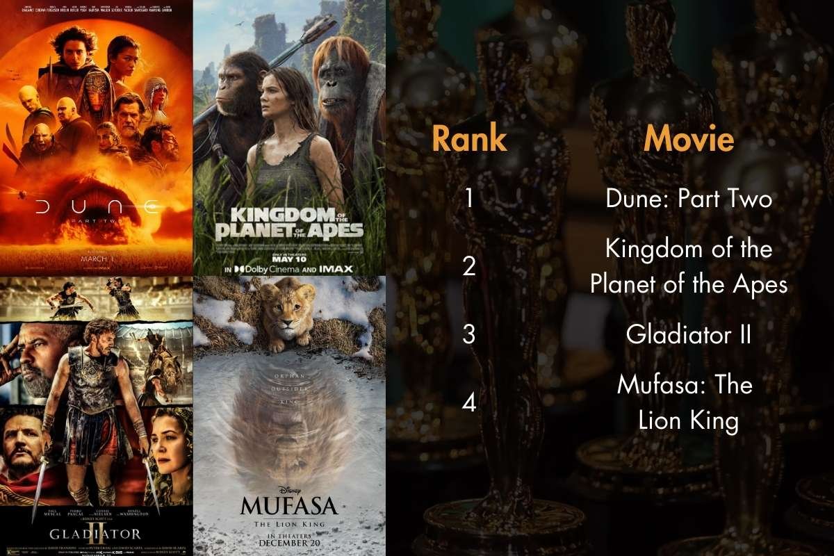 2025 Oscars Predictions: Best Visual Effects Nominees | The Enterprise World