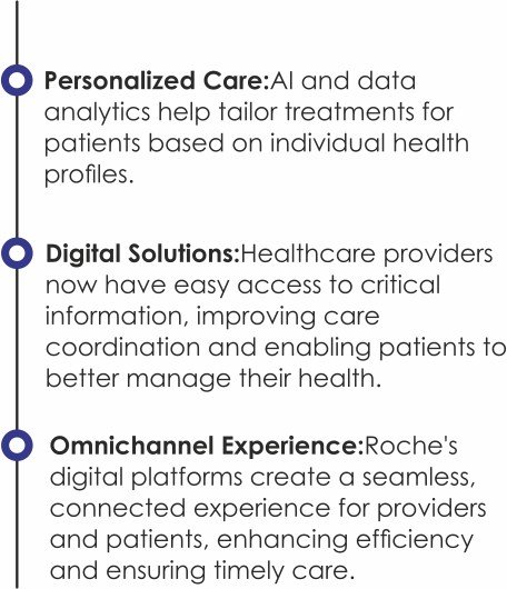 Roche: Transforming Healthcare through Innovation | Rolf Hoenger | The Enterprise World