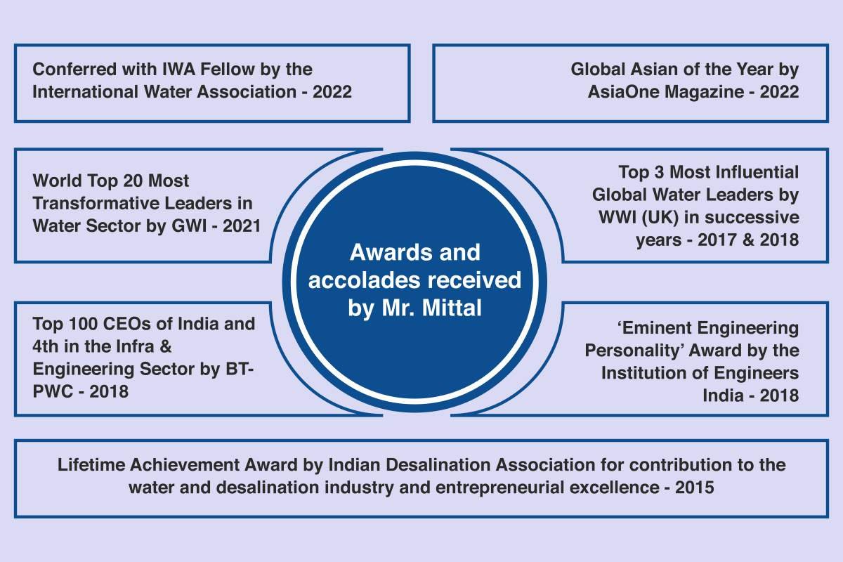 Rajiv Mittal: Transforming the Global Water Industry | Va Tech Wabag Limited | The Enterprise World