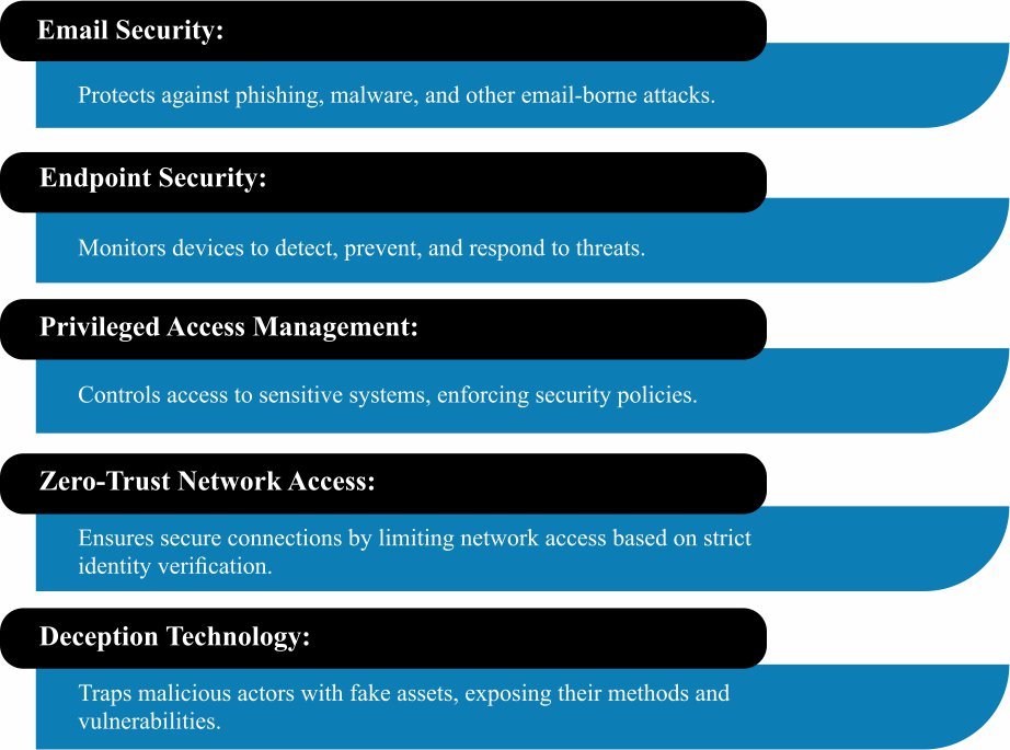 RevBits: Redefining Cybersecurity and Developing Trustworthy Solutions | RevBits | The Enterprise World