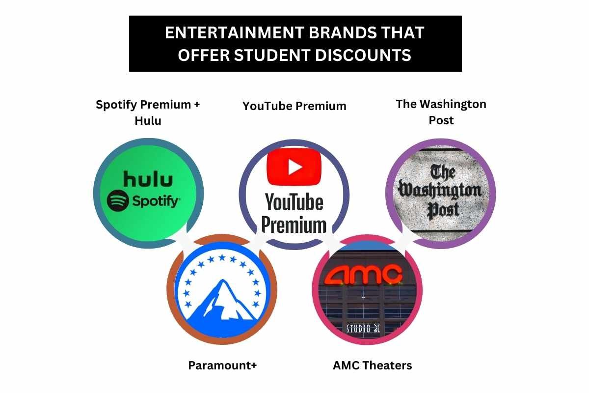 34 Brands That Offer Student Discounts | The Enterprise World