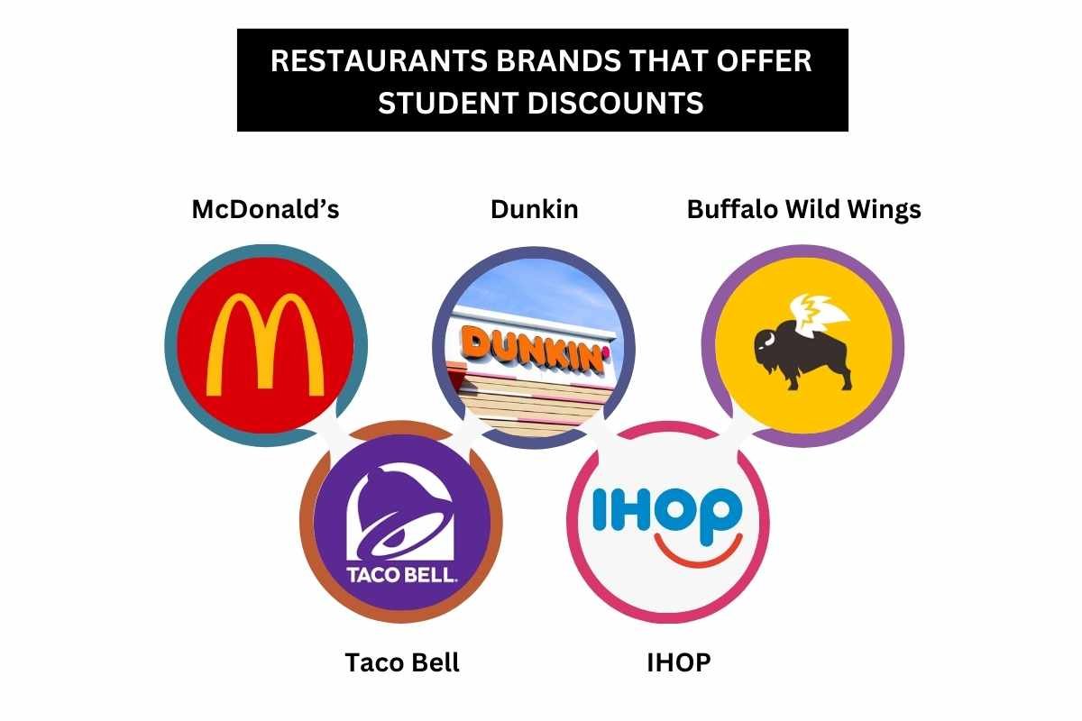 34 Brands That Offer Student Discounts | The Enterprise World