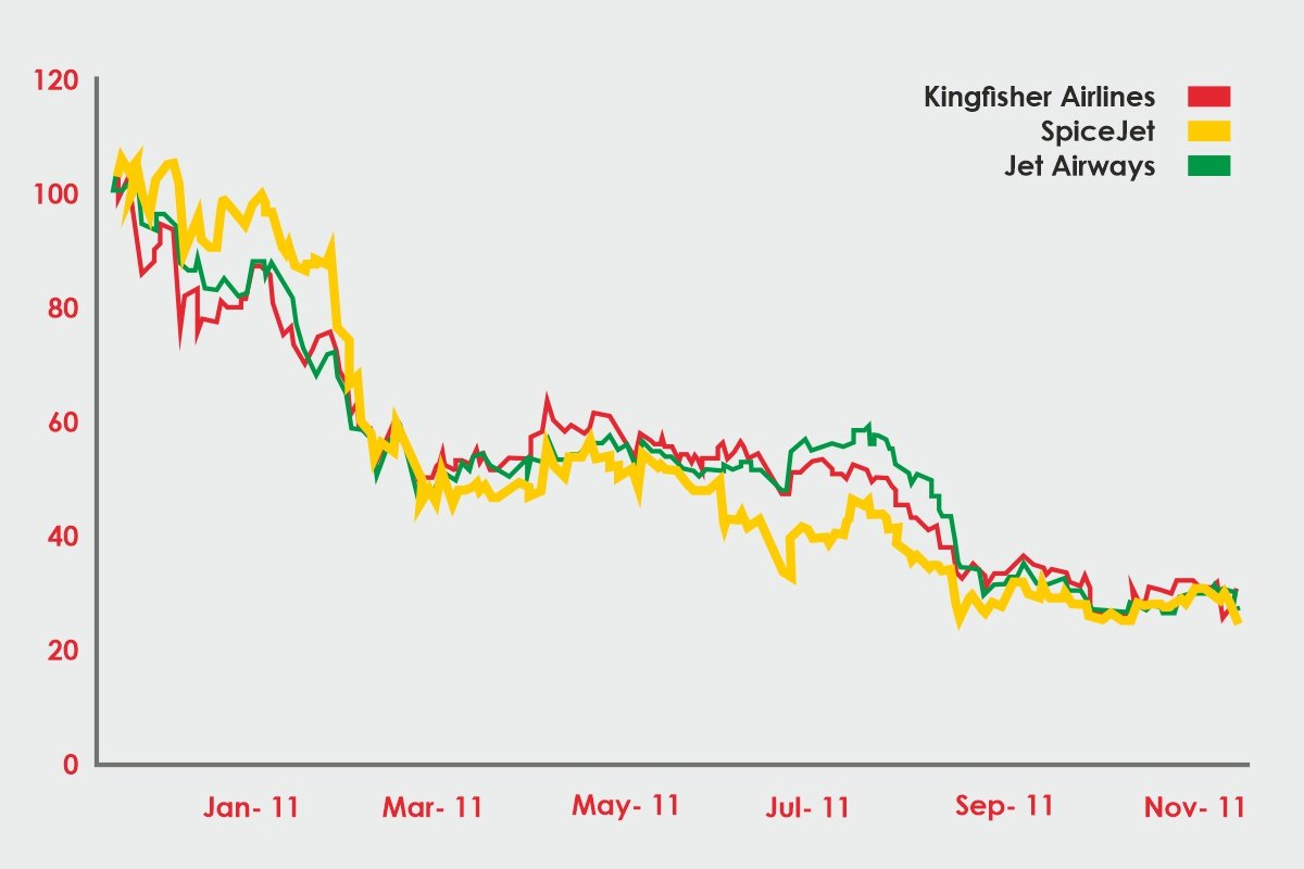 Kingfisher Beer to Kingfisher Airlines: A Flight of the Brand | The Enterprise World