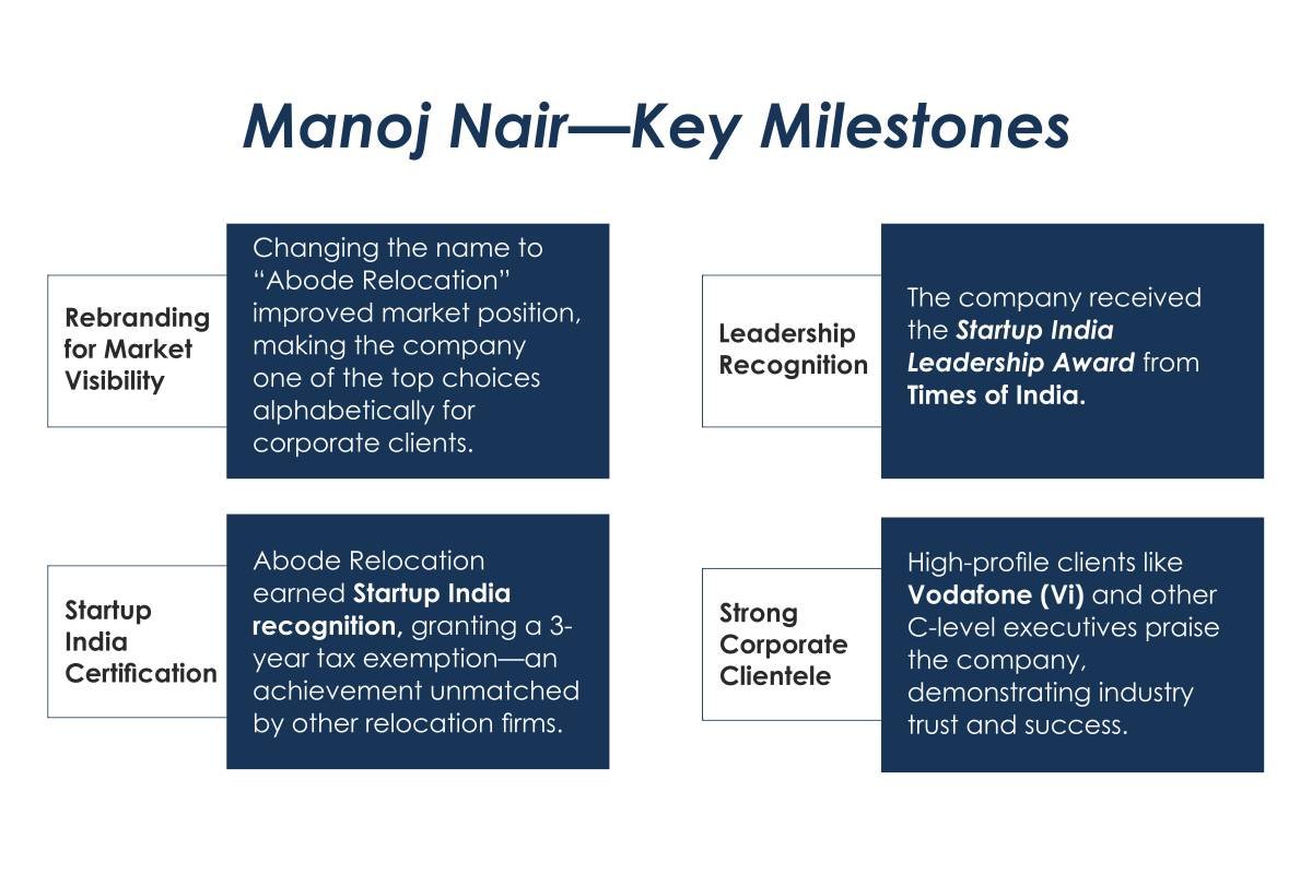 Abode Relocation: Manoj Nair's Leadership Powering Success | The Enterprise World